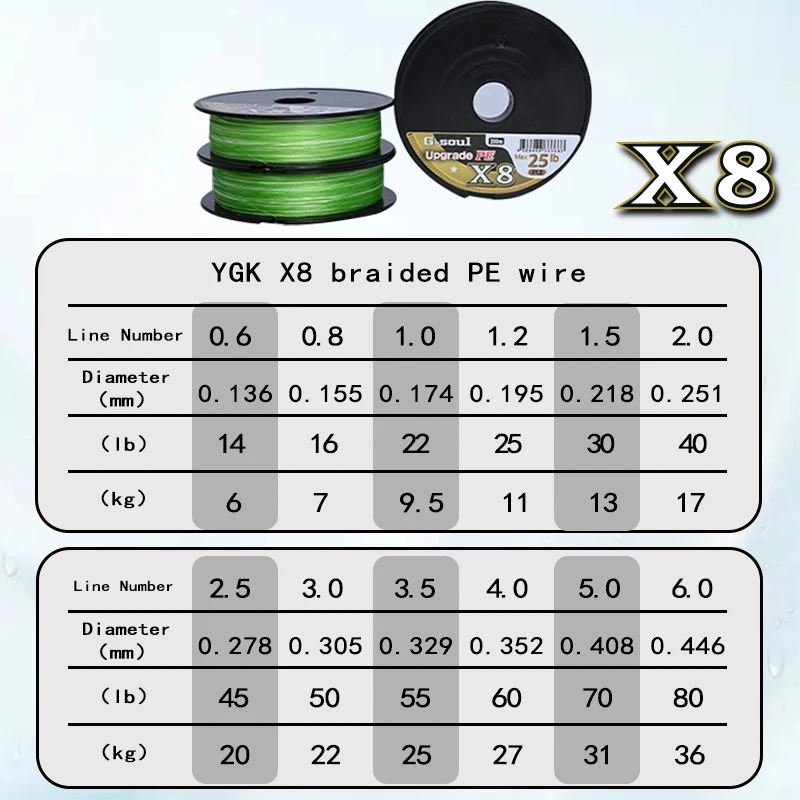 YGKPE G SOUL X8 BRAID Upgrade Braid Fishing Line Super Strong 8 Strands Multifilament PE line 150M 200M Made In Japan 14LB-60LB