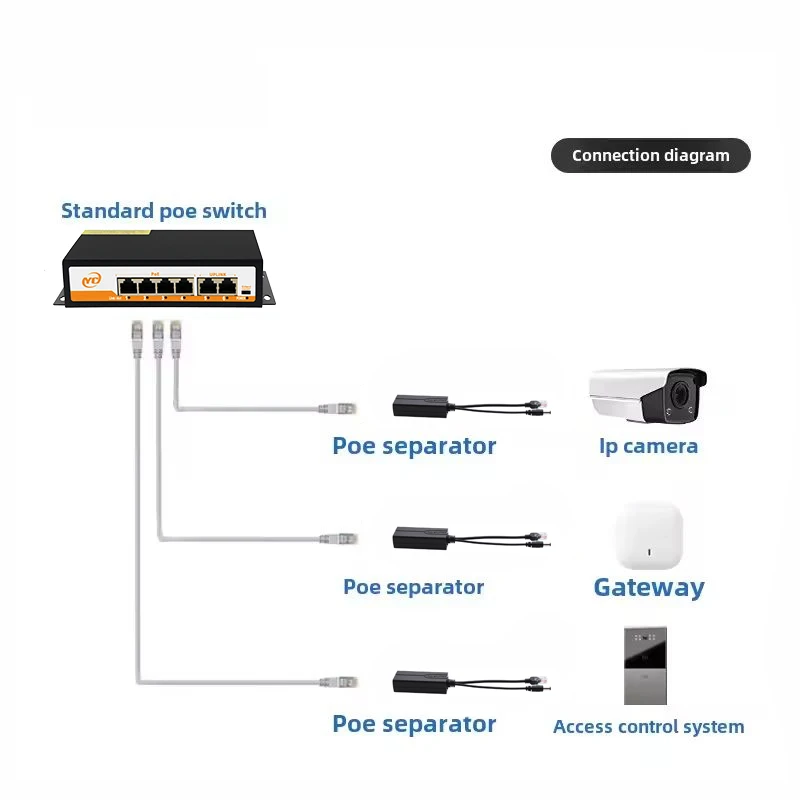 Разветвитель POE от 24 В/48 В до 12 В/5 В IEEE 802.3af Выходная мощность через Ethernet-сплиттер Адаптер Система безопасности (Plug and Play)