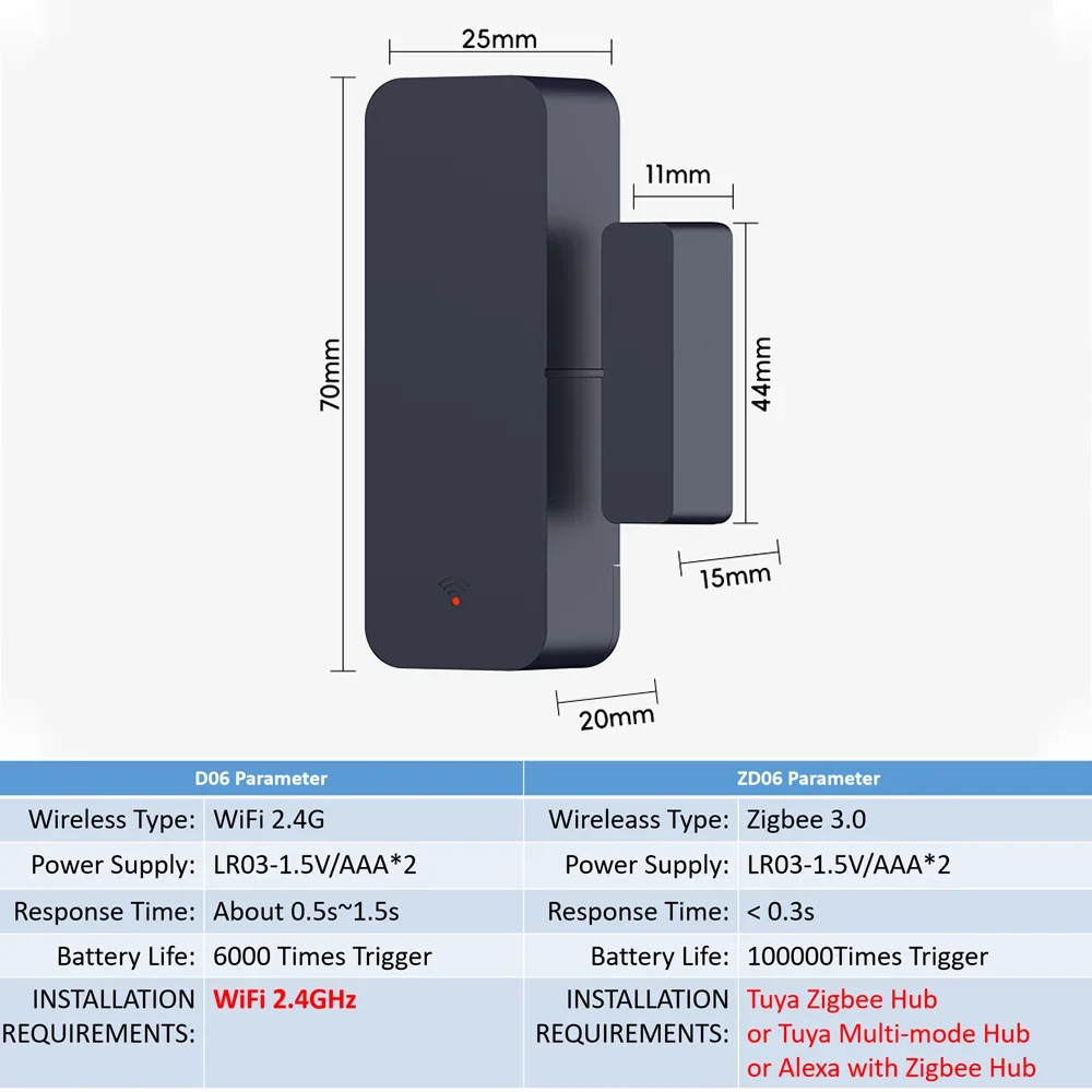 Tuya Zigbee-Sensor de Porta Magnética, Sensor de Entrada de Janela, Segurança Anti-roubo, Vida Inteligente, Alexa, Google Home, Wi-Fi