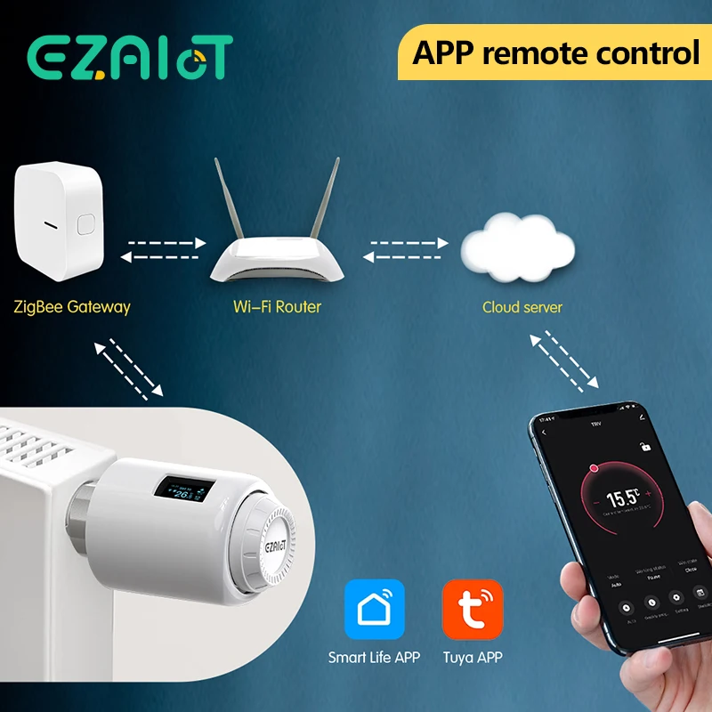 ZigBee TRV WiFi Termostato de radiador Válvula Tuya Smart Life Temperatura Controlador de calefacción Actuador termostático Soporte Control por voz Google Home Assistant Alexa Alice