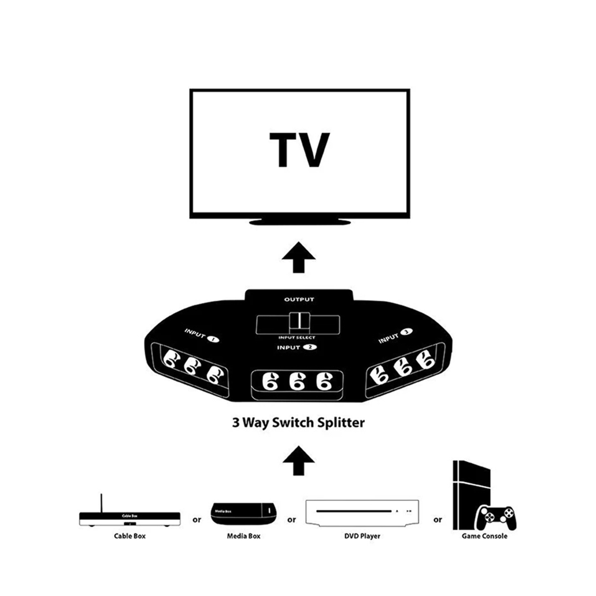 Selector de interruptor AV de Audio y Video de 3 vías, caja divisora con Cable para TV x-box, reproductor de DVD, dispositivos de interruptor