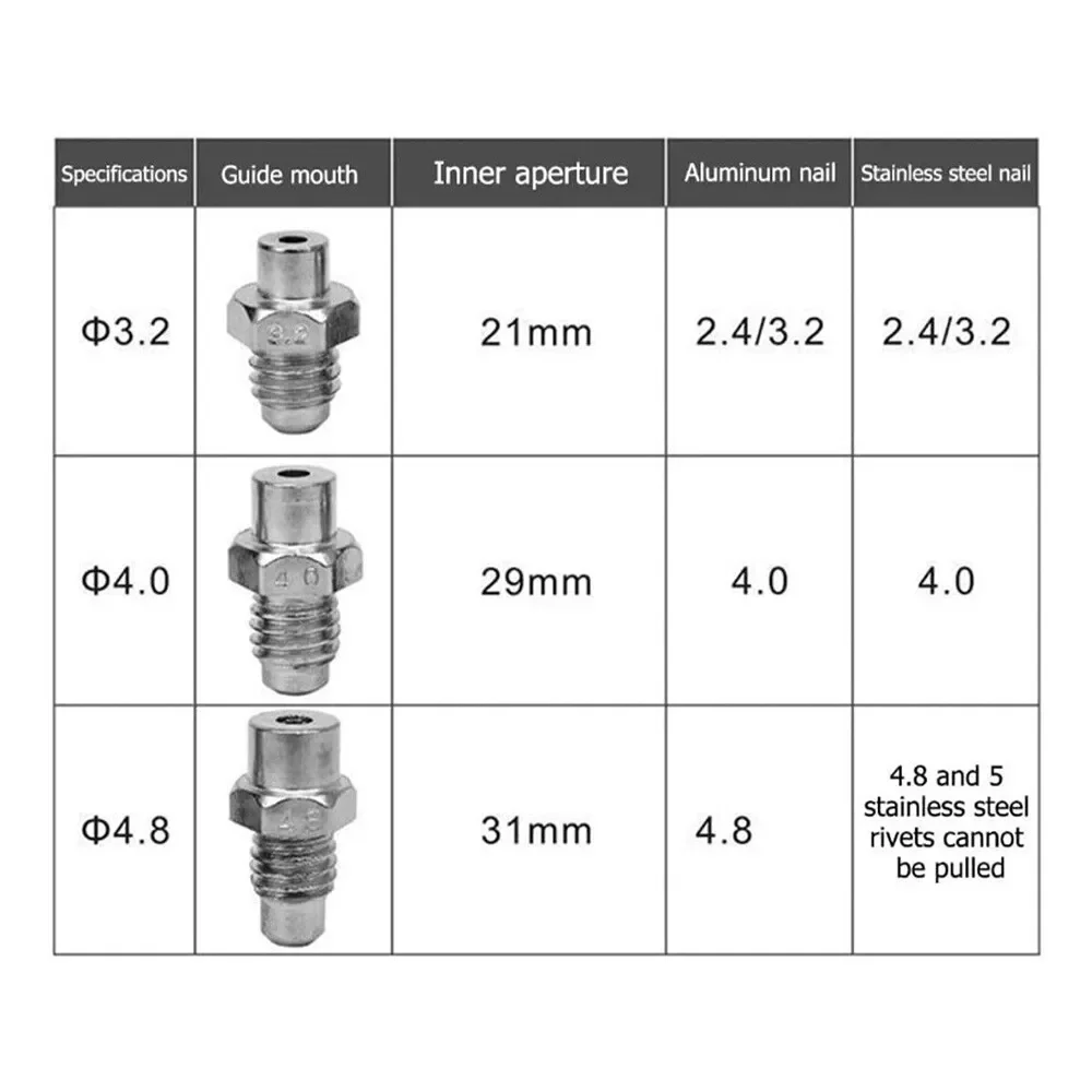 Voor Makita 18V Batterij Elektrische Klinkhamer Pistool Borstelloze Schroevendraaier Toepasbaar Klinknagel 2.4-4.8Mm Draadloos Klinkgereedschap (Geen Batterij)