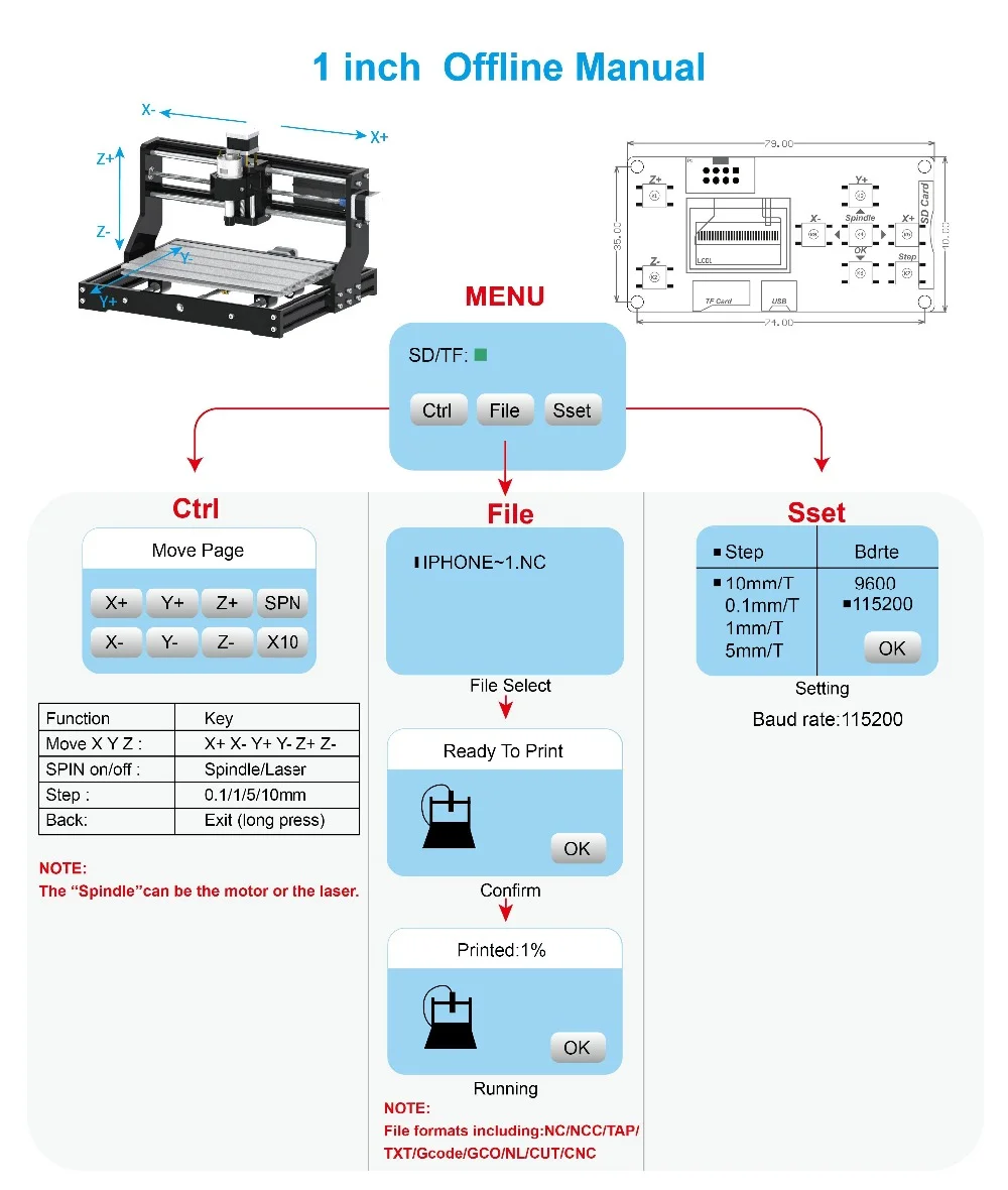 Scheda controller offline Grbl Controller CNC offline a 3 assi per fresatrice per incisione 3018Pro 1610/2418/3018