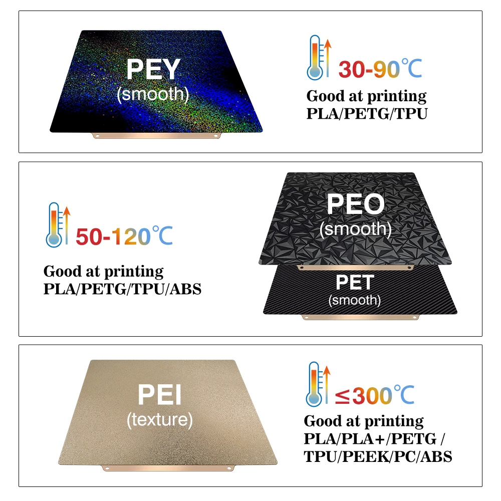 Para creality k1 placa de construção k1c cama k1 max cama ender 3 v3 se ender 3 s1 pro cama h1h peo pey pei folha 235x235 310x315 Ender-5 s1
