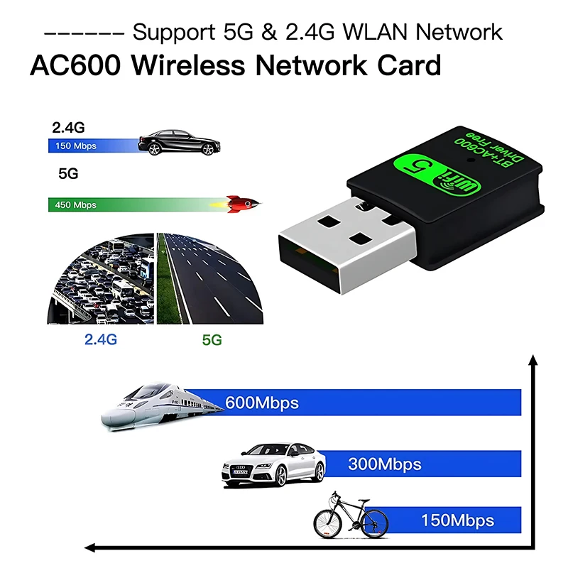 USB WiFi Bluetooth Adapter 600 Mbps Dual Band 2.4 Ghz 5 Ghz Mini Draadloos Netwerk Externe Ontvanger 2 IN 1 Voor PC Laptop Desktop