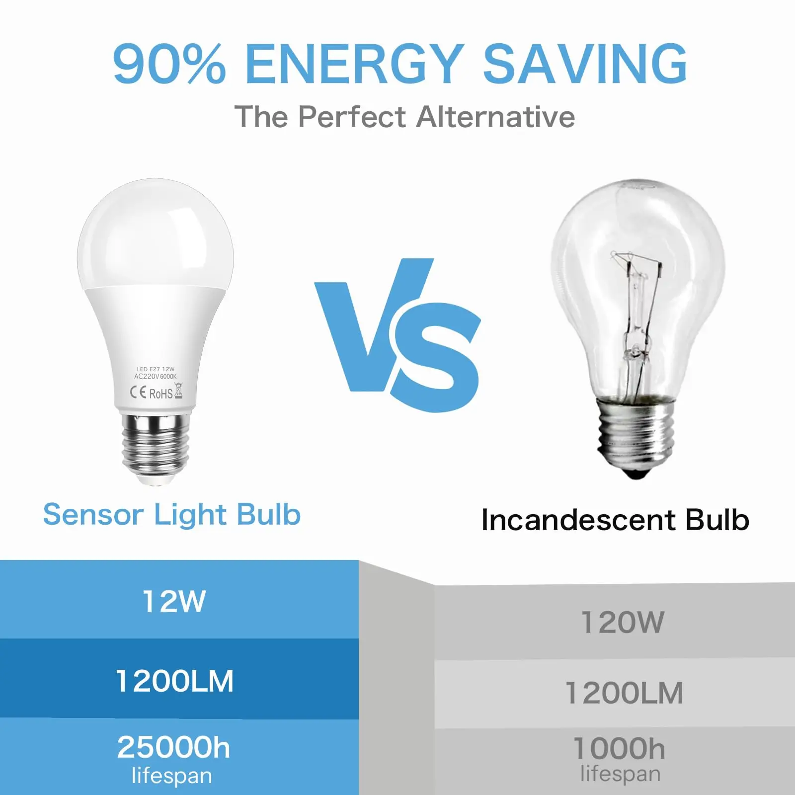 Bombilla LED E27 de 12W y 220V, lámpara con Sensor de movimiento de Radar de microondas, detección de luz integrada, encendido automático para el hogar, sala de estar, escaleras y pasillo
