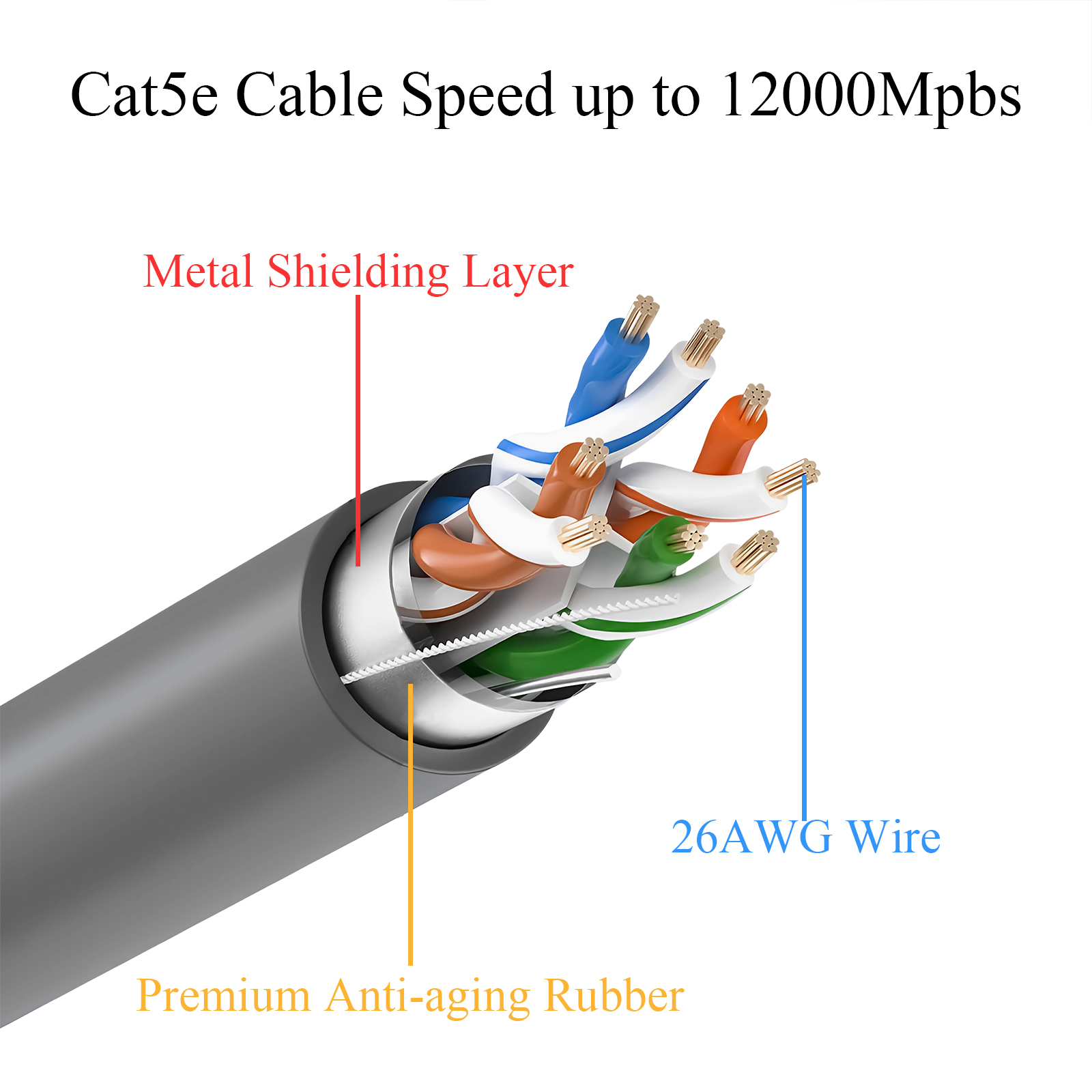 Cable de extensión Ethernet Compatible con Starlink V2/Gen2 Cat5e, Plug and Play, adecuado para reemplazo de enrutador satelital
