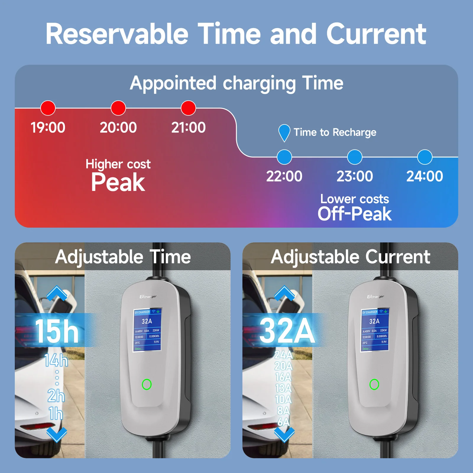 AFYEEV 22KW 32A 3 fases Type2 cargador EV portátil Wi-Fi APP Control GB/T EVSE caja de carga estación de carga para coche eléctrico