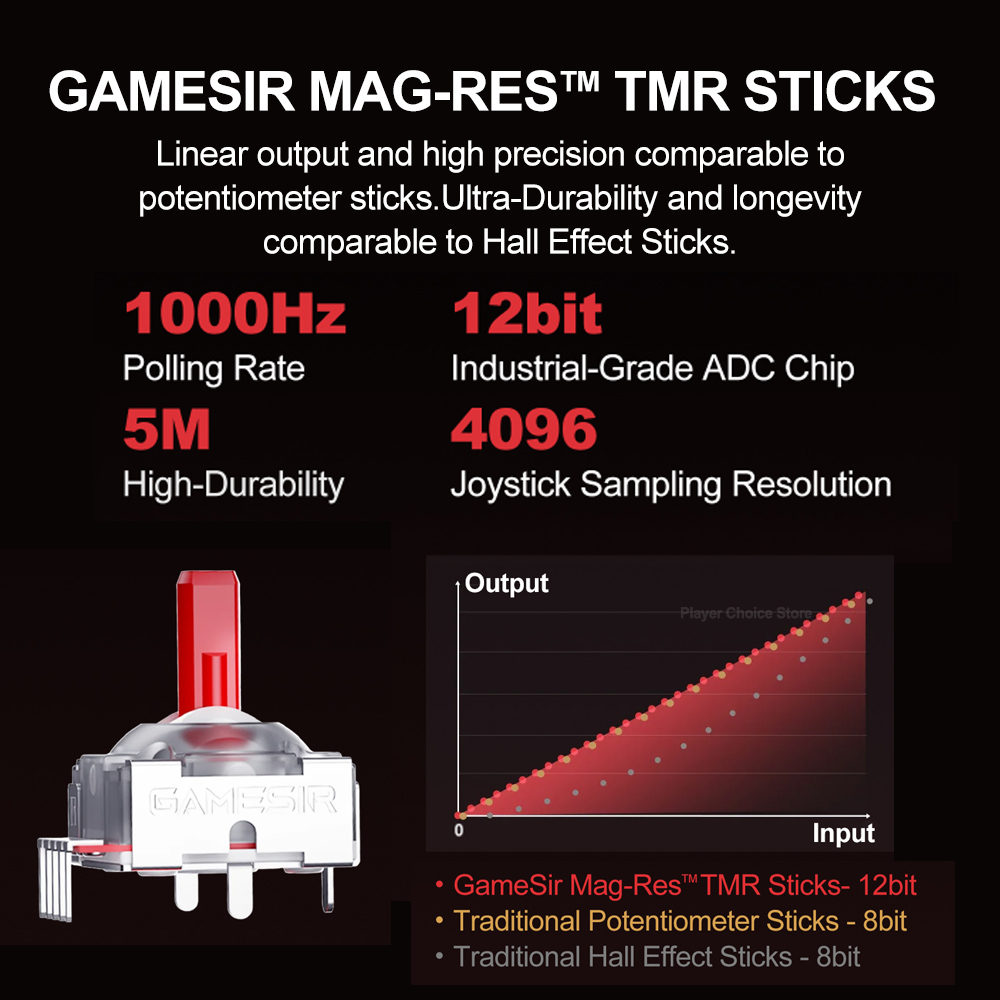 GameSir Cyclone 2 Pro Wireless Gamepads PC for Nintendo Switch 2/1 Windows Steam IOS Android Controller with Mag-Res TMR Sticks