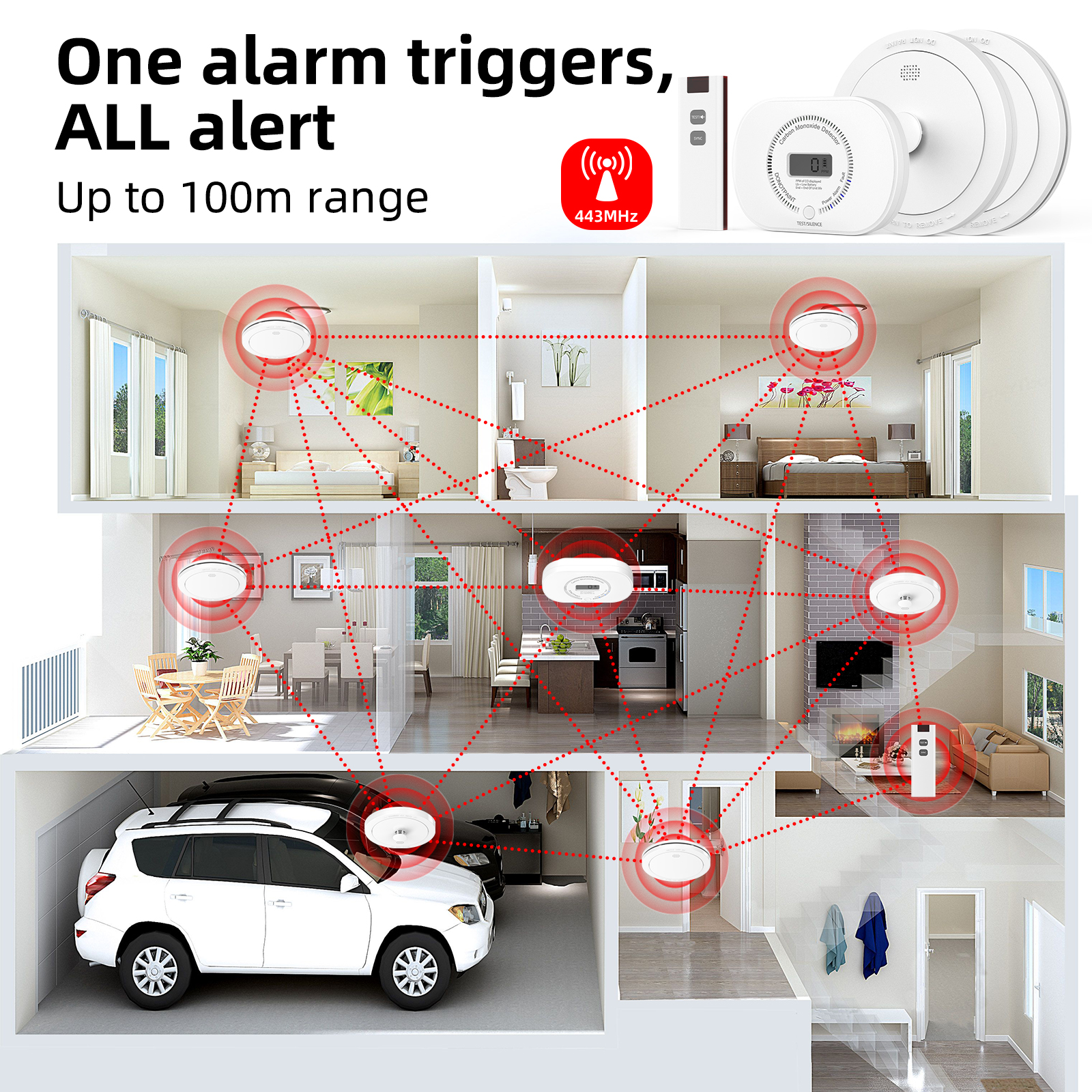 CPVAN Interlinked Smoke Detector & Heat Alarm & Carbon Monoxide Alarm Detector 10 year battery TÜV Certified Wireless Fire Alarm