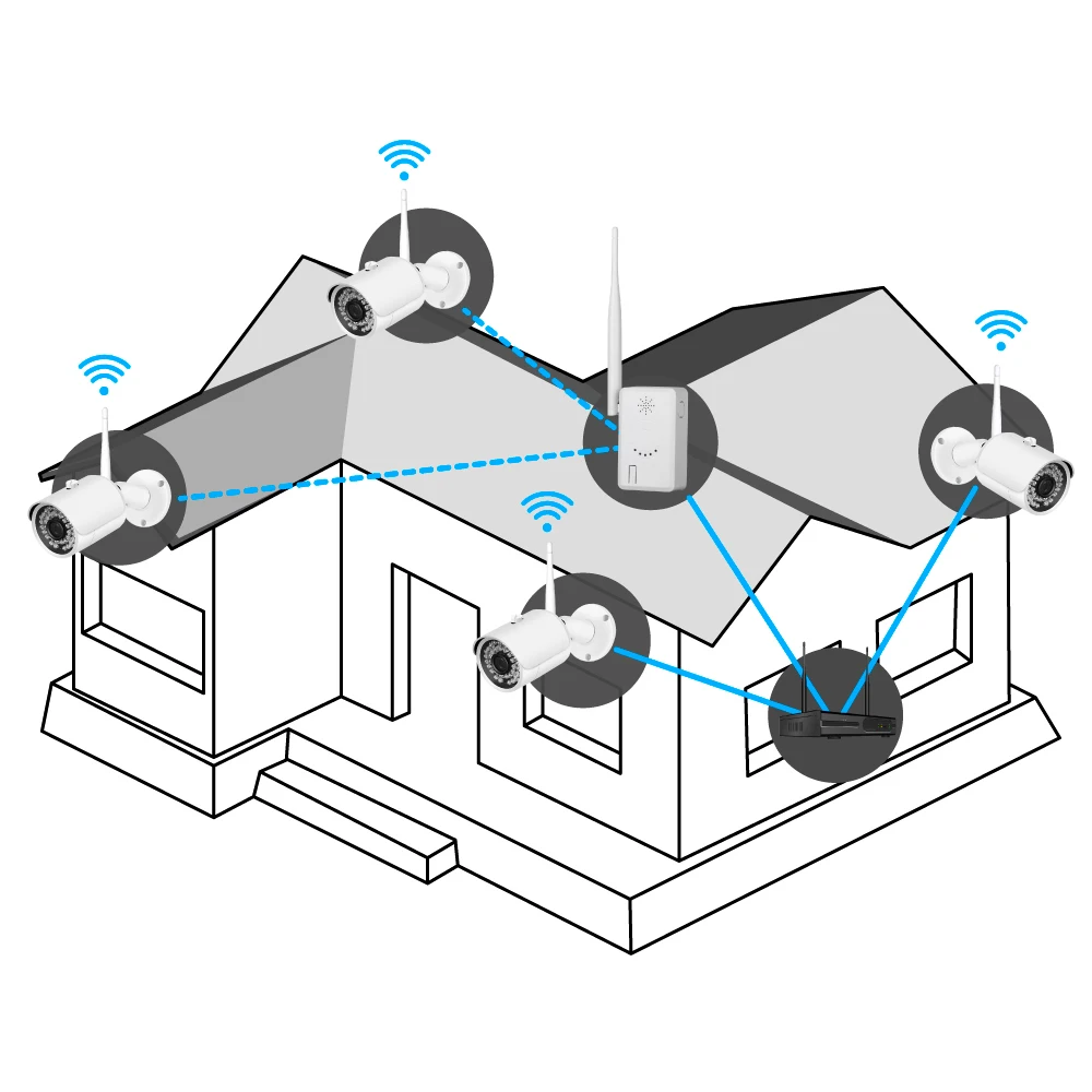 Enrutador Wifi IPC de 2,4G, alcance WiFi extensible para sistema de cámaras de seguridad para el hogar, amplificador de señal inalámbrico ANRAN Wifi