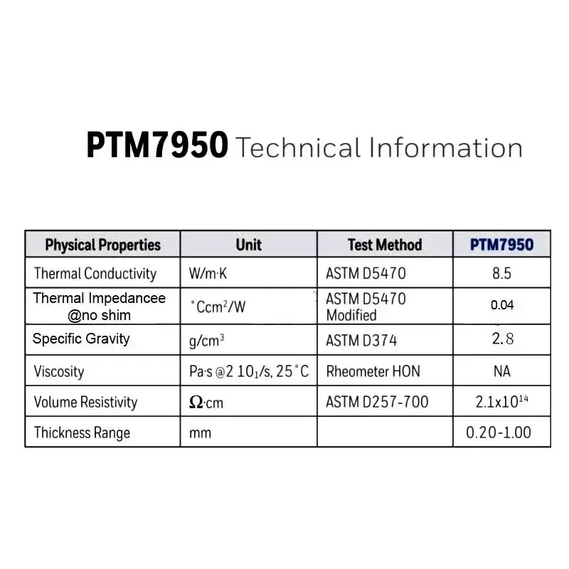 Honeywell PTM7950 Pha Đệm Thay Cho Laptop GPU CPU Tản Nhiệt Silicone Nhiệt Miếng Lót Đệm 8.5W/Mk термопрокладка 써멀패드