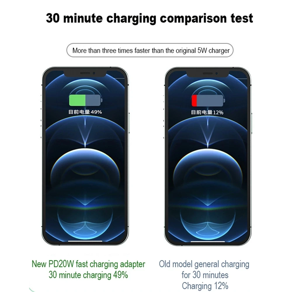 PD20W USB Type-C Fast CHARGING ADAPTER สําหรับ iPhone 11 13 14P USB C หญิงแสงชายตรงหัวข้อศอกอะแดปเตอร์แปลง ​