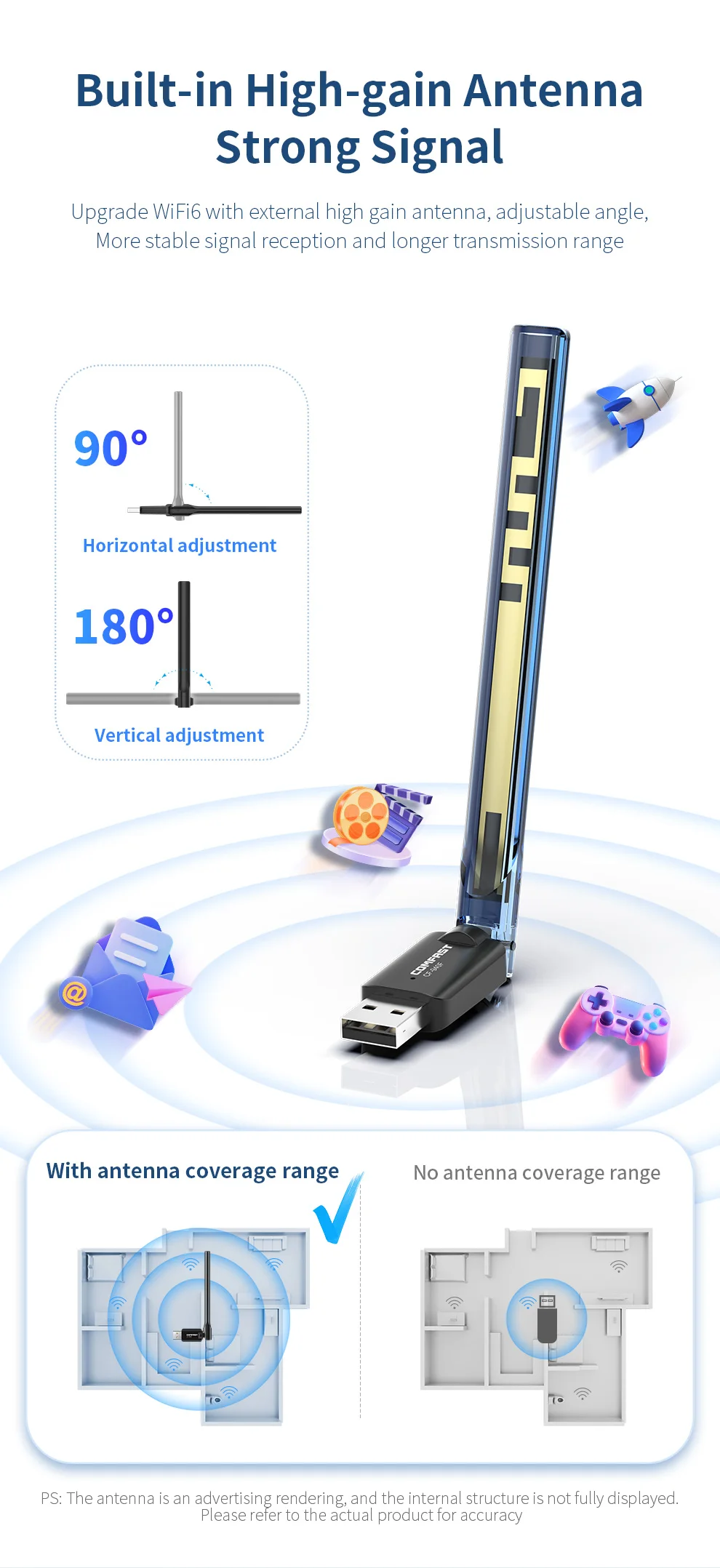 Comfast 287Mbps Adapter 2.4G WiFi Card 3dBi Antenna Wifi6 USB Dongle AX300 802.11ax Wireless WiFi Receiver PC Laptop Driver Free