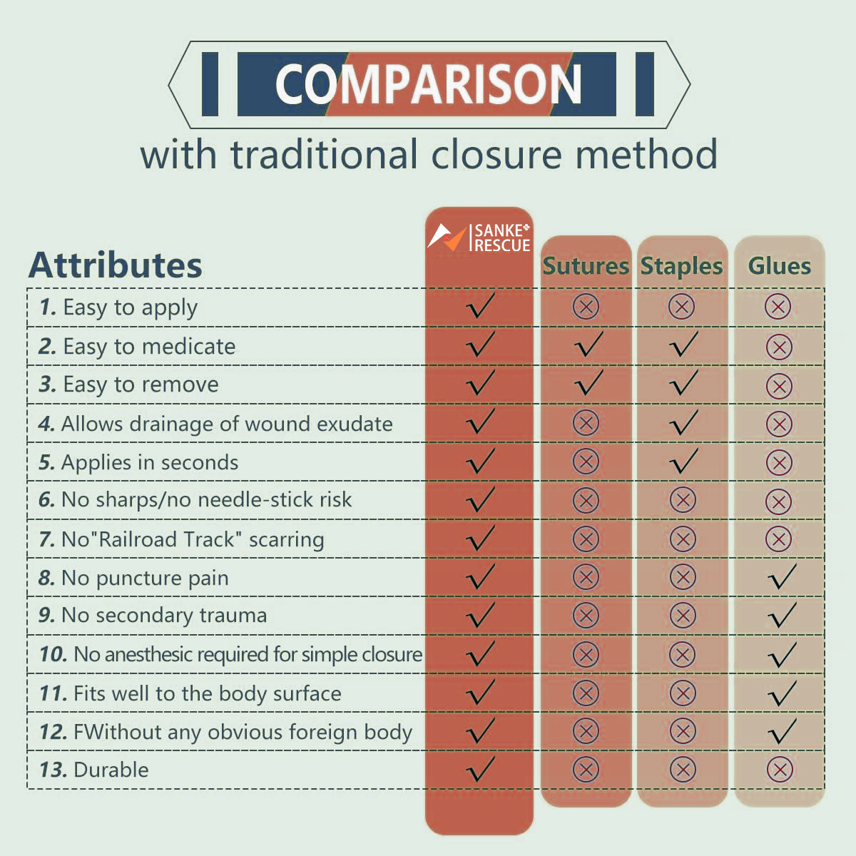 Dispositif de fermeture de plaie indolore, pansement à fermeture éclair, patchs de pansement sans Suture, réducteur de Suture à fermeture éclair
