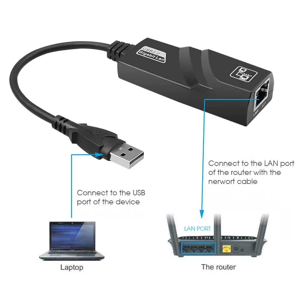Kebidumei 10/100/1000Mbps USB3.0 tarjeta de red con cable USB a Rj45 Lan Ethernet adaptador convertidor para PC portátil MacBook Accesorios