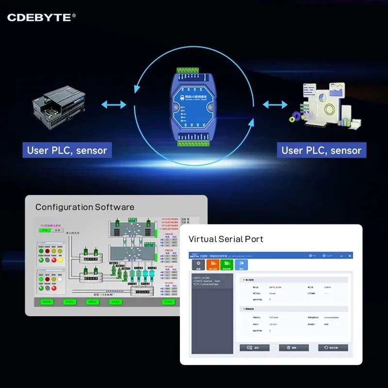 ME31-AXAX4040 ModBus Gateway 4DI+4DO CDEBYTE IoT Ethernet I/O Netzwerkmodem TCP Server RJ45 RS485 Erfassungssteuermodul