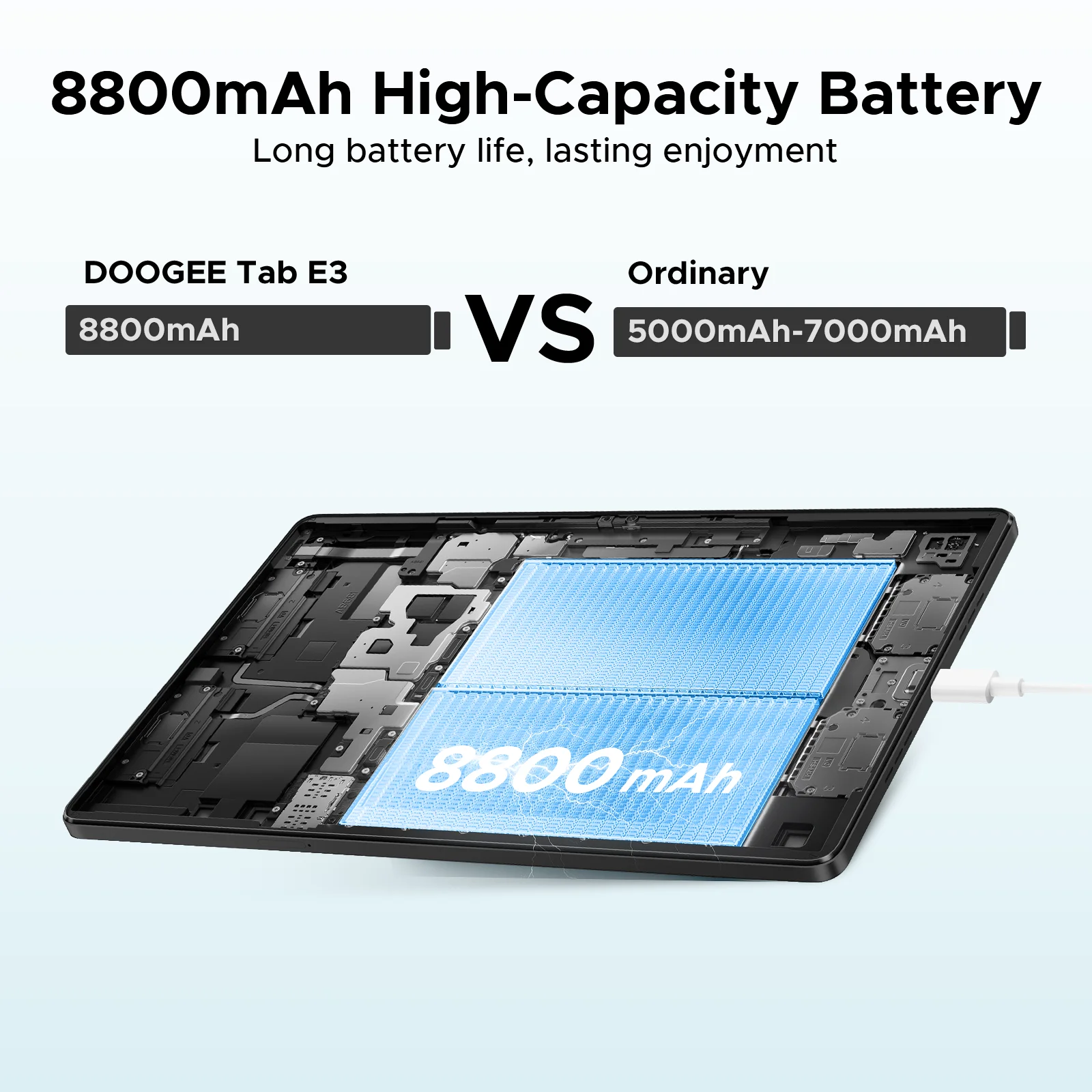 Global Versie Doogee Tab E3 Tablet Pc Android 15 Gemini Ai 11 "Ultraheldere 32Gb (8 + 24) 256Gb Helio G100 8800Mah Batterij Tablet