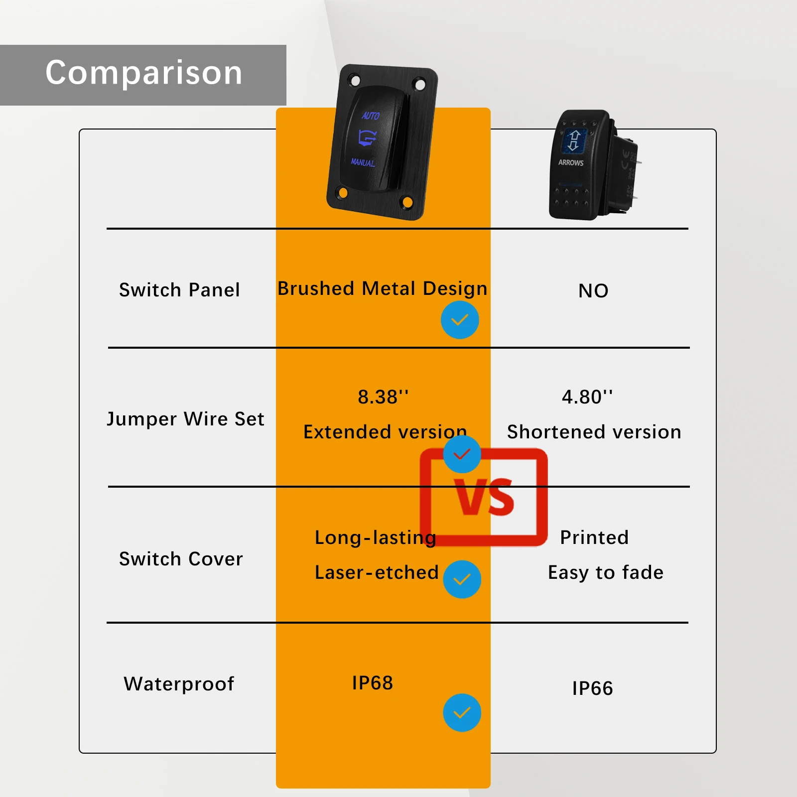 Painel de interruptor rocker de bomba de esgoto de 3 vias, automático/manual, 4 pinos ON-OFF-(ON) SPDT, interruptor momentâneo para barco marinho, iate, à prova d'água IP68