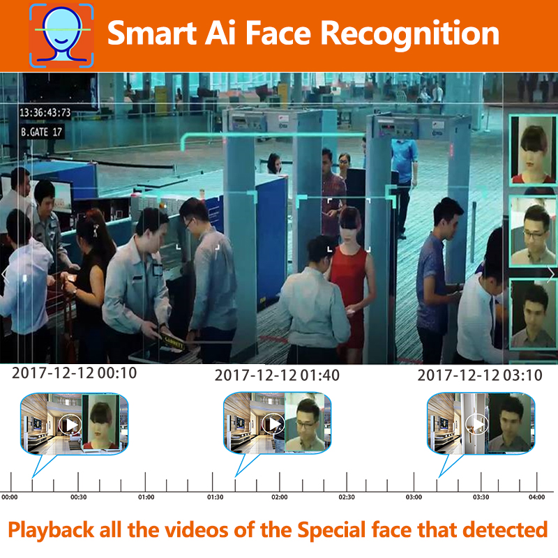 5MP 2.5'' POE PTZ Видео IP CCTV Видеонаблюдение Безопасность Сеть Камера Система 4X Цифровой ЗУМ Распознавание Лиц Наружная Водо
