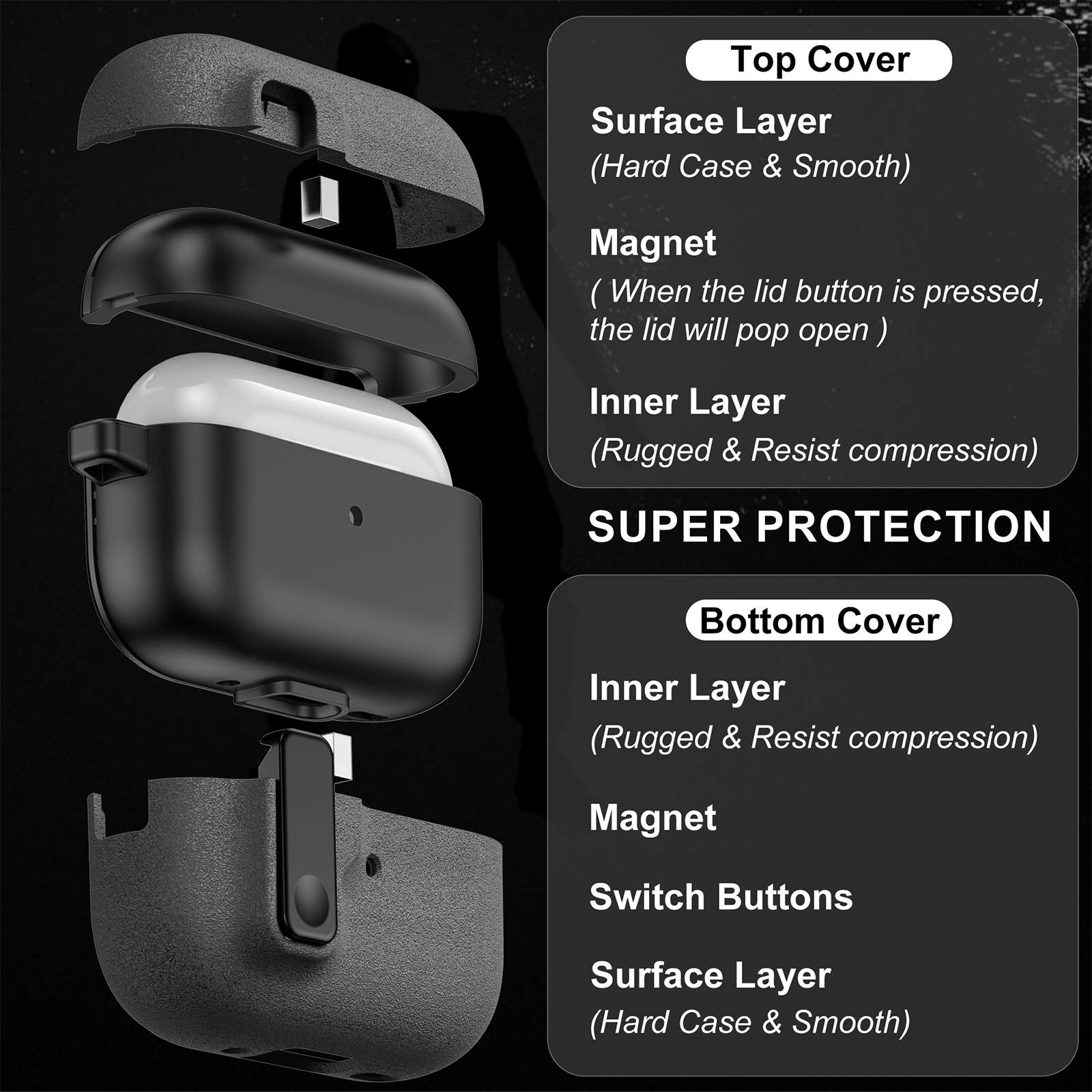 Schutzhülle für Airpods Pro 2, Drucktastenschalter, magnetischer Pop-open-Deckel für Airpods Pro 2. Generation