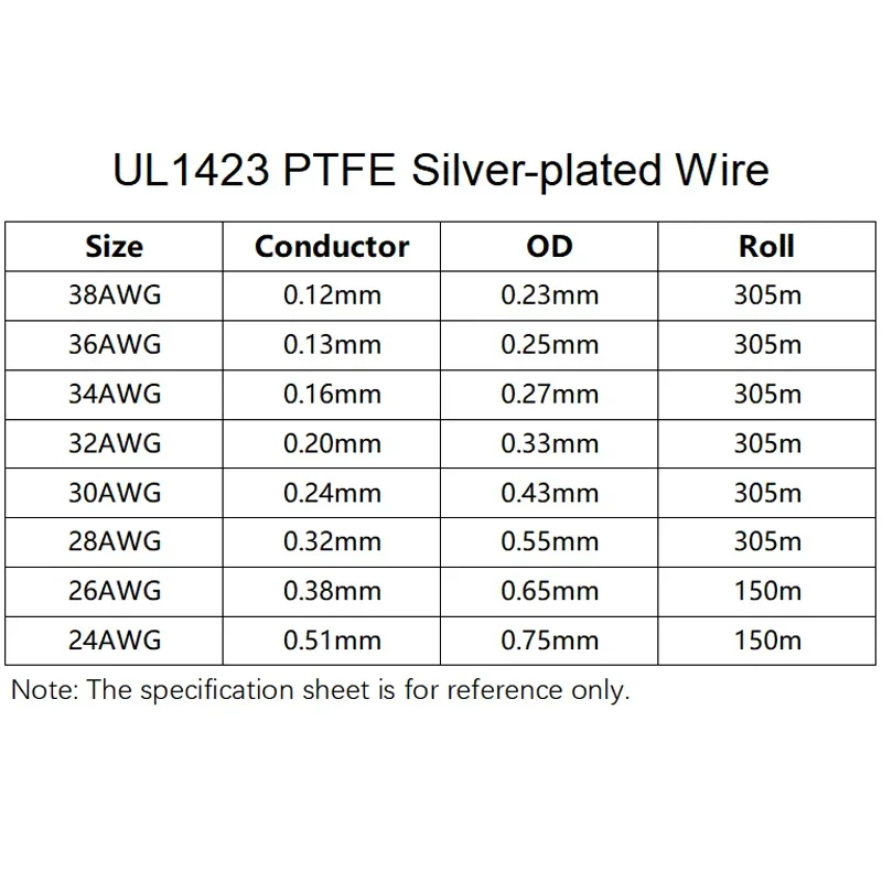 5/10/50 м UL1423 PTFE посеребренный медный провод 38/36/34/30/28/26/24AWG высокотемпературный электронный одноядерный микротонкий кабель