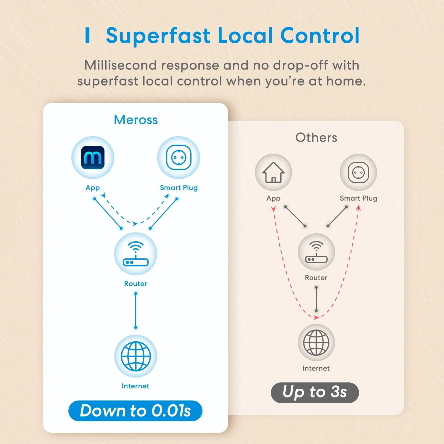 Meross-enchufe inteligente HomeKit con WiFi, enchufe de doble salida, enchufe inteligente de la UE, Control remoto por voz, compatible con Alexa, Google Home, SmartThings