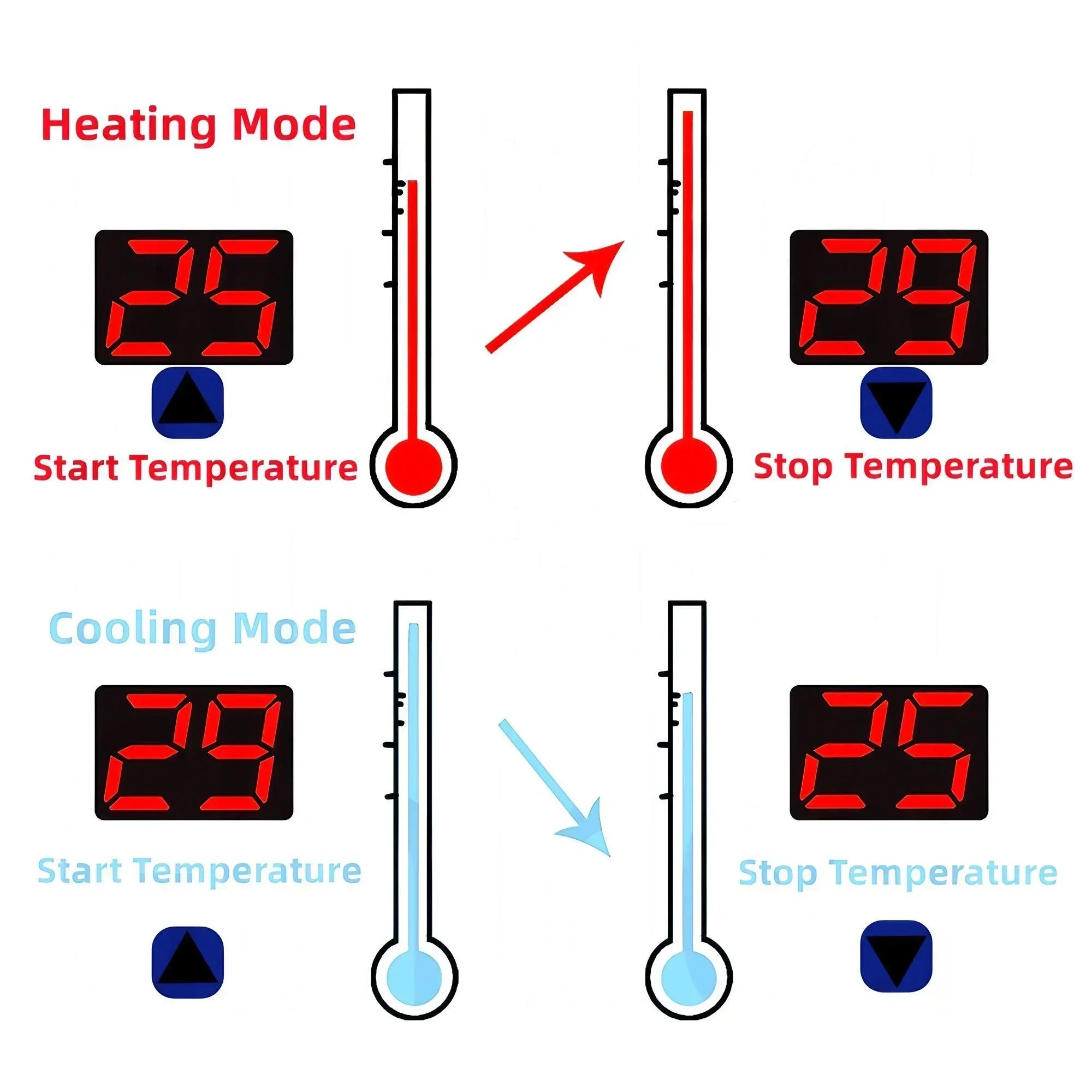 STONEGO-Controlador de Temperatura Digital, Termostato do Microcomputador, Interruptor Termômetro, Novo Termorregulador, W3001, 12 V, 24 V, 220V