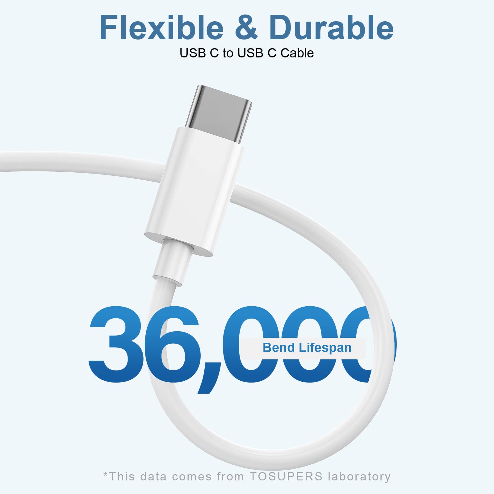 Enchufe del cargador de la UE de carga rápida PD 20W con cable de 1M/3FT para iPhone iPad
