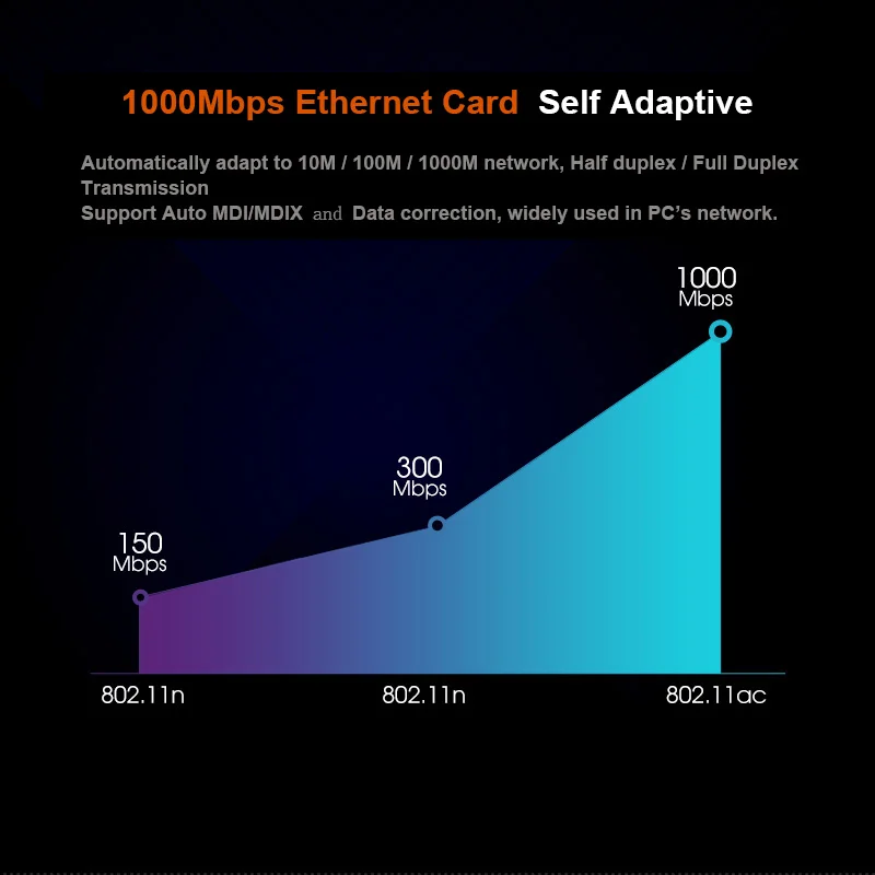 Сетевая карта EDUP 9602GS 10 м/100 м/1000 Мбит/с Gigabit Ethernet PCI Express RJ45 LAN-адаптер PCIe Converter для настольного ПК