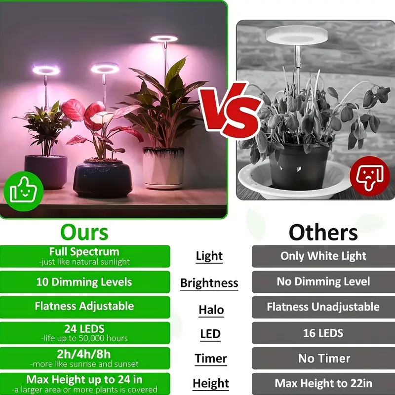 LED 植物成長ライト屋内植物フルスペクトル成長ランプ自動タイマー USB フィトランプ温室植物成長ランプ
