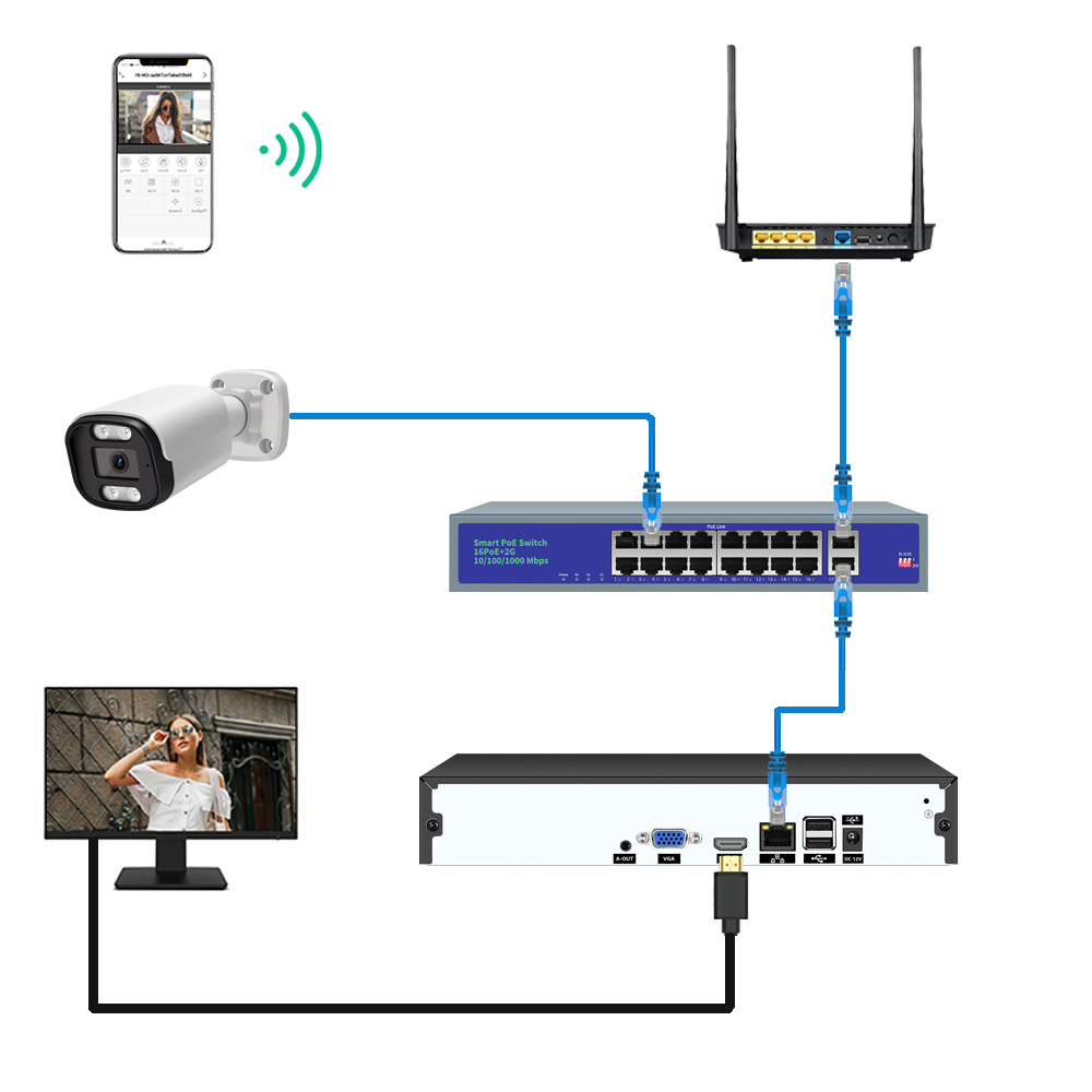 16CH 32CH 4K NVR видеорегистратор видеонаблюдение AI распознавание движения лица Onvif H.265 8MP IP камера видеонаблюдения система P2P сеть Xmeye