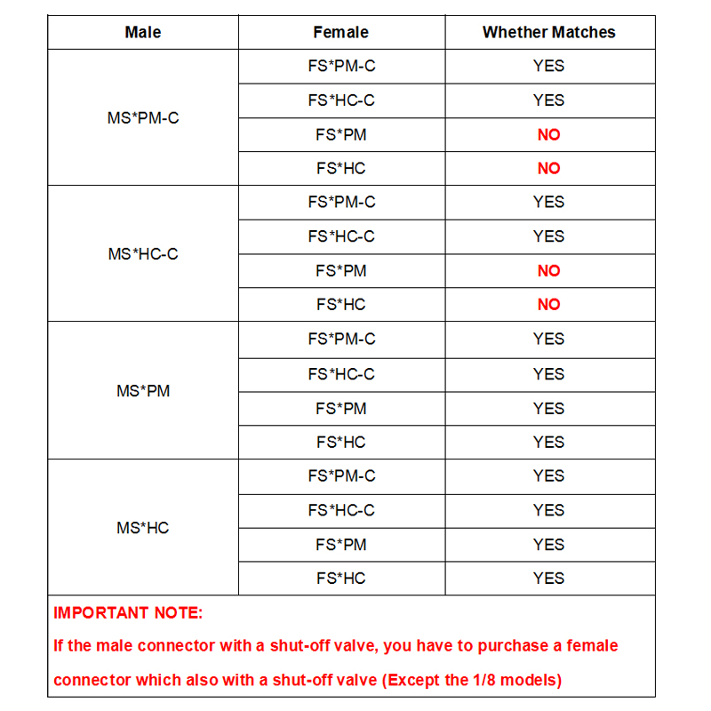 3/16 1/4 Hose Barb Valved quick Coupler disconnect fitting Coupling Male Female Quick Shut-Off Hose Joint Tube Connector