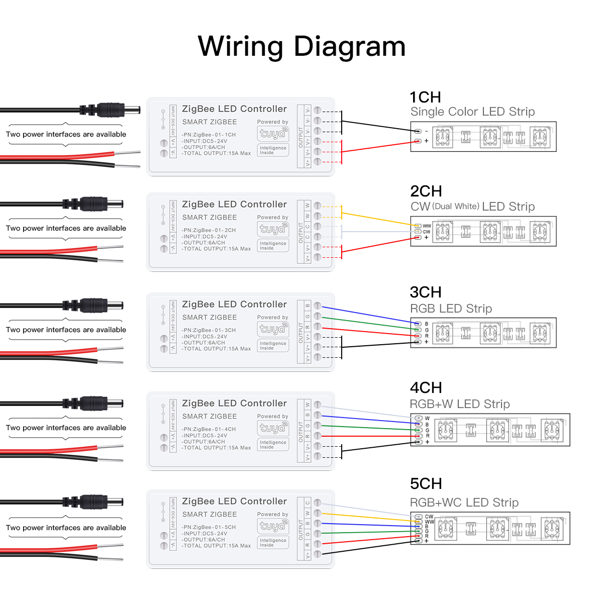Zigbee Tuya Smart Life LED-Controller 5V-24V CCT RGB RGBW RGBCCT LED-Streifenlicht-Controller Funktioniert mit Alexa Google SmartThings