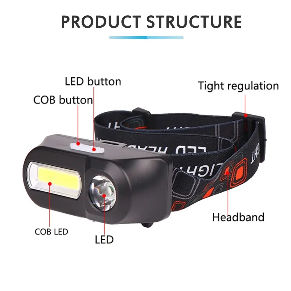 Outdoor Kopf Lampe Starke Licht Cobled Multi Funktion Scheinwerfer USB Lade Kopf Montiert Taschenlampe Outdoor Nacht Angeln