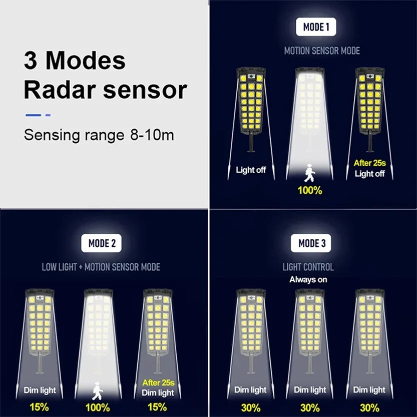 Newest Solar Street Lights Motion Sensor LED Solar Flood Light Dusk To Dawn Outdoor IP66 Waterproof LED Security Lamp for Yard