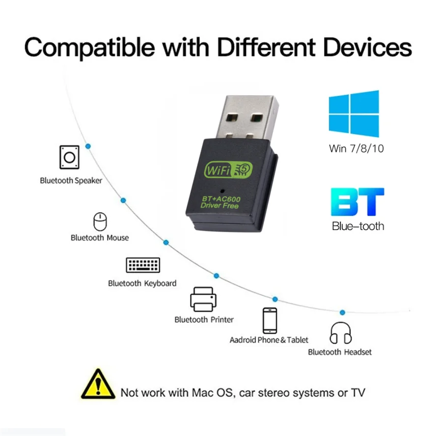600Mbps USB WiFi Bluetooth Adapter Dual Band 2.4/5.8Ghz Wireless External Receiver Mini 150Mbps WiFi Dongle for Laptop/Desktop