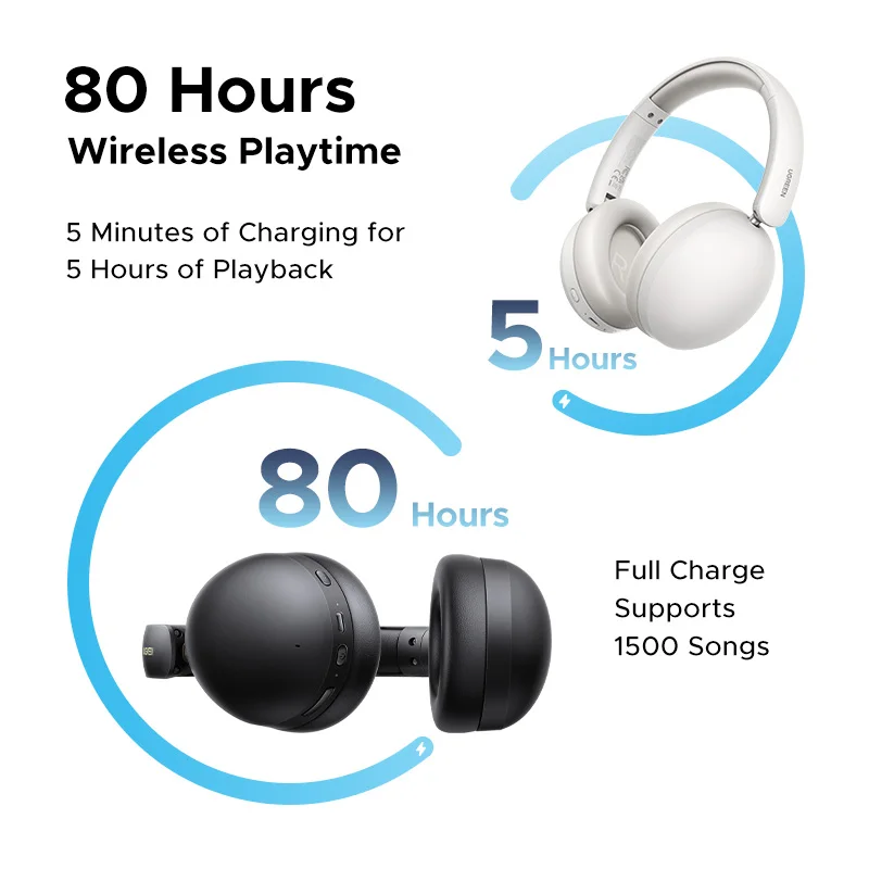 UGREEN Studio Max2 Auriculares inalámbricos Bluetooth, 80 horas de reproducción, auriculares estéreo HiFi sobre la oreja con micrófono, Bluetooth 5.4