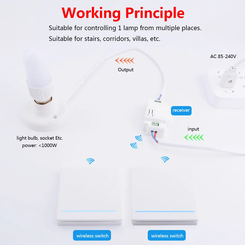 GERMA 1/2/3 Gang 433Mhz Smart Push Wireless Switch Licht RF Fernbedienung 110V 220V Empfänger Home Wandtaste Deckenleuchte