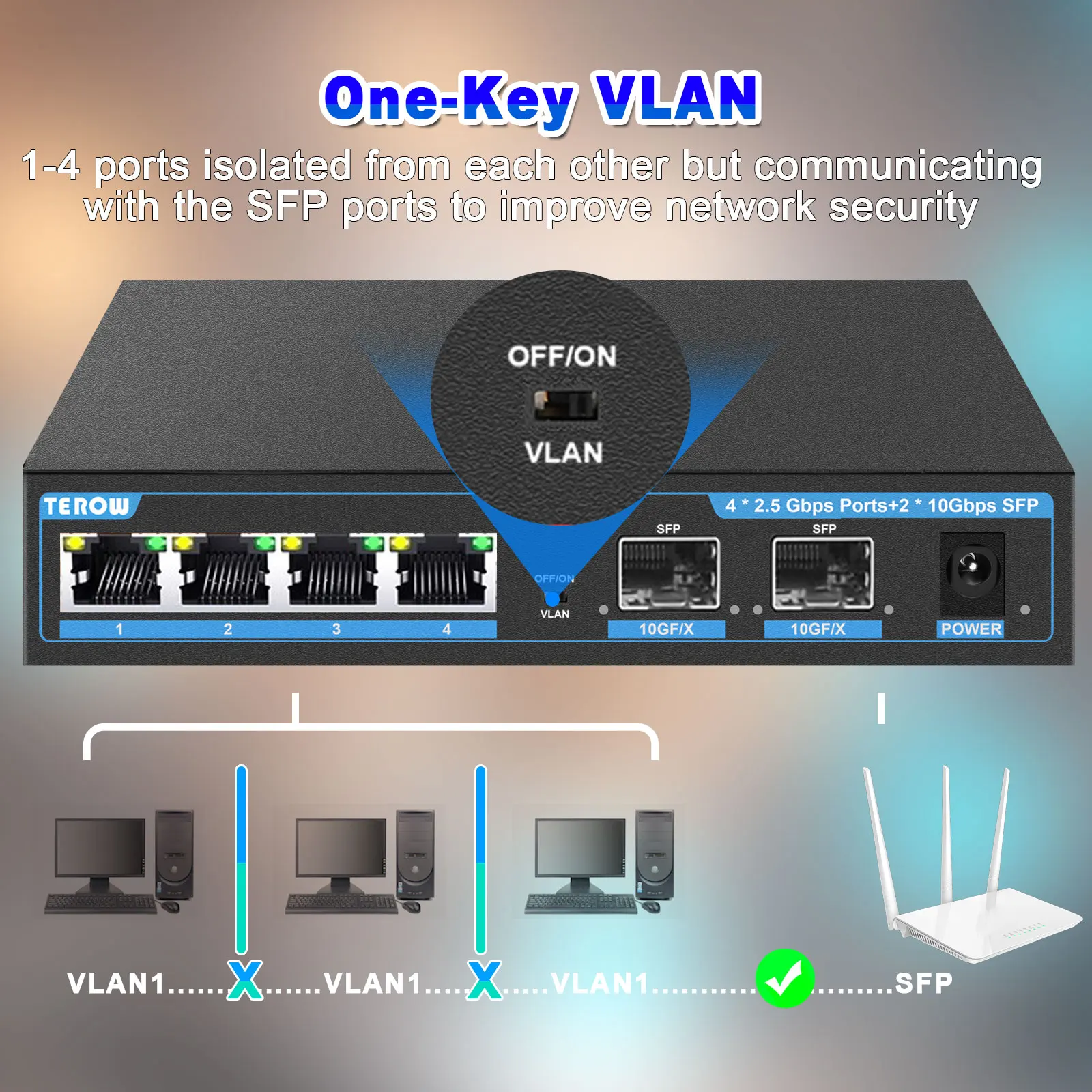 Conmutador POE de 2,5G, interruptor Gigabit de 4 puertos RJ45 POE 10G SFP Uplink, conmutador Ethernet de red no administrado para cámara ip, aplicación inalámbrica