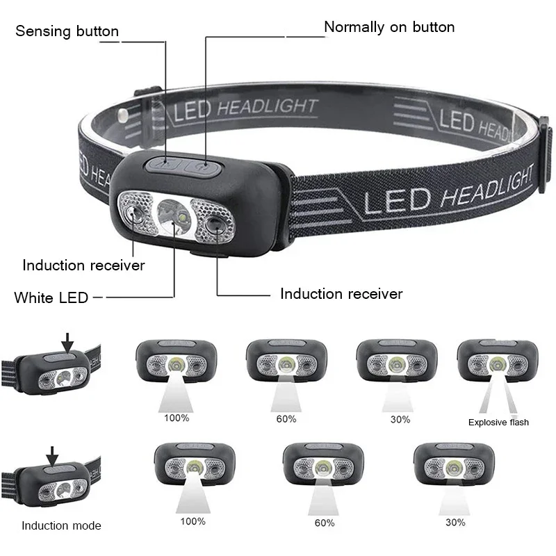 Faros de inducción Mini faro LED de carga linterna de Camping Led montado en la cabeza luz fuerte lámpara de antorcha portátil de pesca