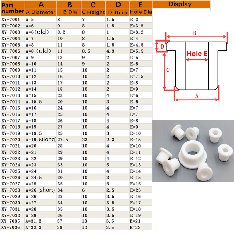 5 mm-33,3 mm weiße Silikonkautschuk-Tülle, runder Hohllochstopfen, Draht, Kabel, Isolierung, Schutzringe
