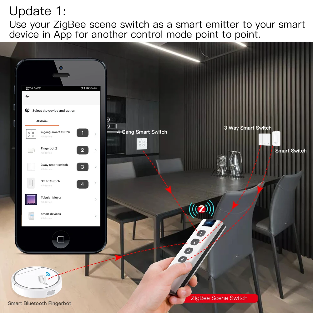 Tuya สมาร์ท ZigBee รีโมทคอนโทรล 4 ช่องฉากสวิทช์ Tuya ควบคุม Universal 4 ปุ่ม Inteligente Smart Life อุปกรณ์