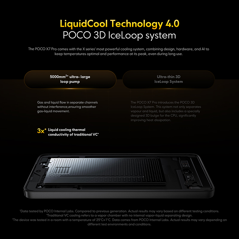 POCO-Smartphone X7 Pro versión Global, Dimensity 8400, Ultra 6000mAh, 90W