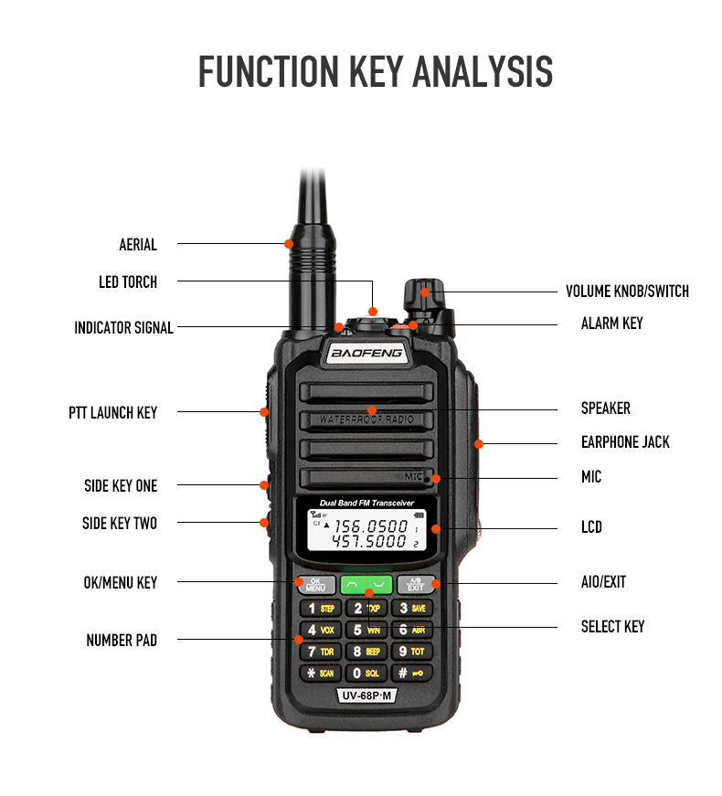 2Pack 10W Tri-Power Baofeng UV-68 PRO MAX V2 IP68 Walkie Talkie impermeabile Antenna 711 ad alta potenza Radio Radio a 2 vie a lungo raggio