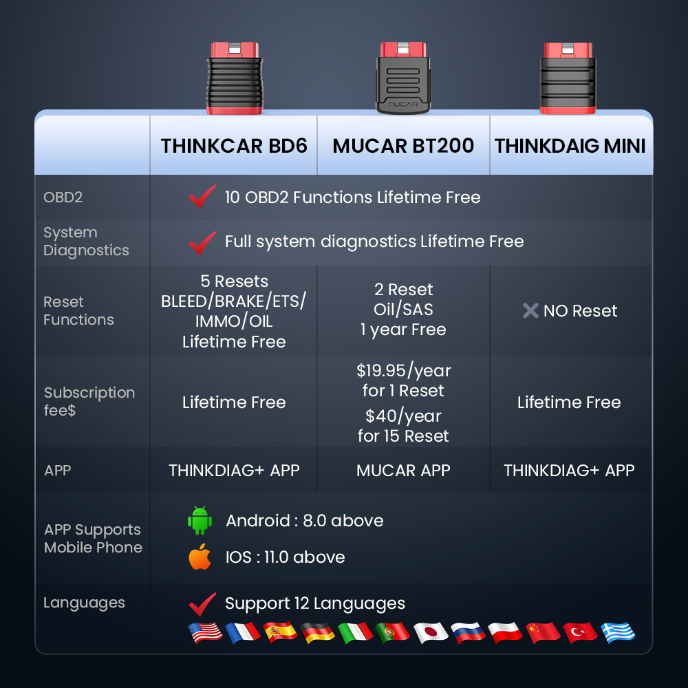 Levenslange gratis update THINKCAR BD6 obd2-scanner Bluetooth, alle systeemdiagnostische hulpmiddelen 5 resetten voor 120 automarken iOS en Android