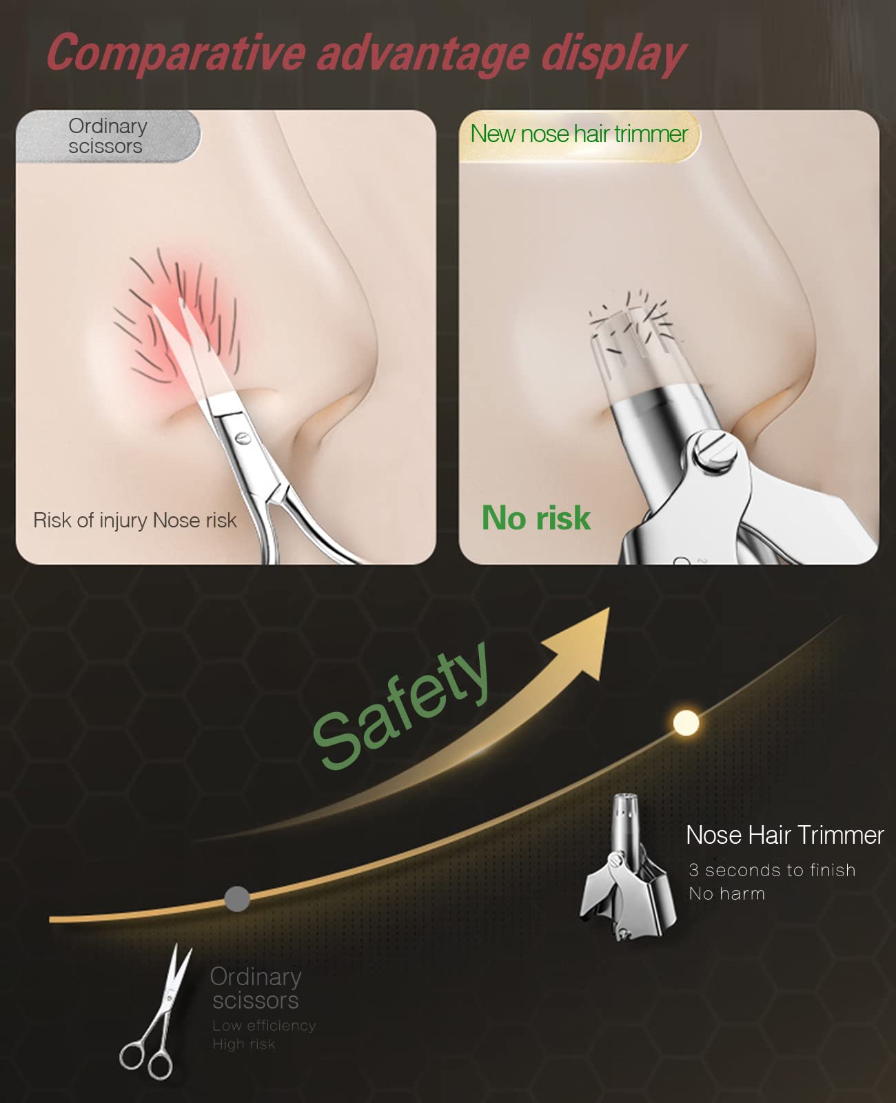ผมจมูกTrimmerสําหรับชายไม่มีเสียงรบกวนล้างทําความสะอาดได้ด้วยตนเองจมูกTondeuseผมTrimmerмса aparador delos do nariz