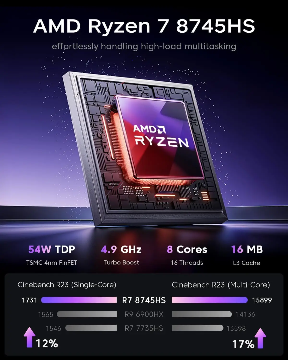 ACEMAGIC MINI PC AMD Ryzen 7 8745HS 32 GB di RAM 1 TB SSD Windows 11 Pro MINI Computer Wifi6 BT5.2 con luce RGB 4K Triplo display