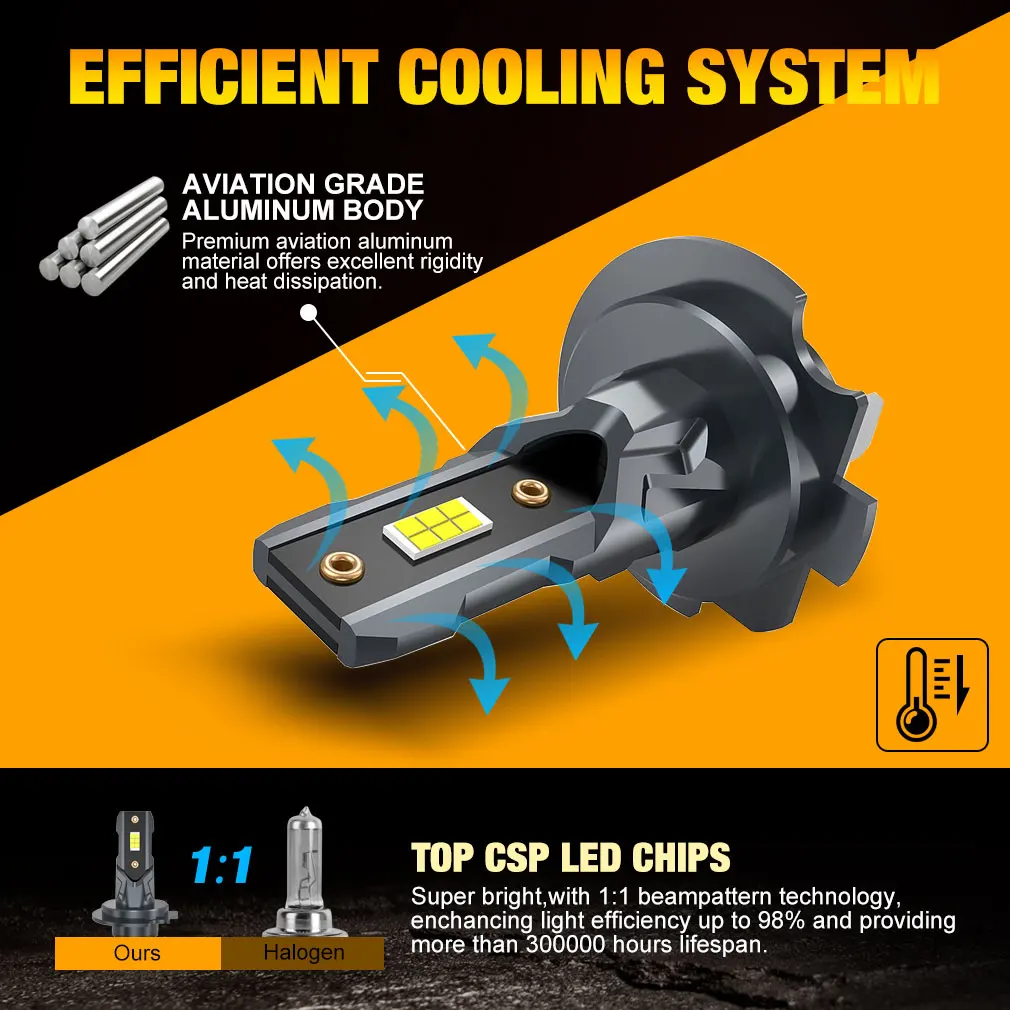 Mini Canbus H7 LED lâmpada do farol do carro, farol automático, luz Turbo, CSP 3570, 6500K, 12V, 110W, 2pcs, 22000LM