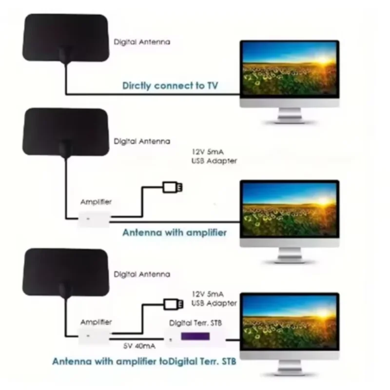 Digital TV Antenna Booster Hign Gain High Definition Aerial HD Flat Indoor Active Aerial For Car Antenna RV Travel Smart TV